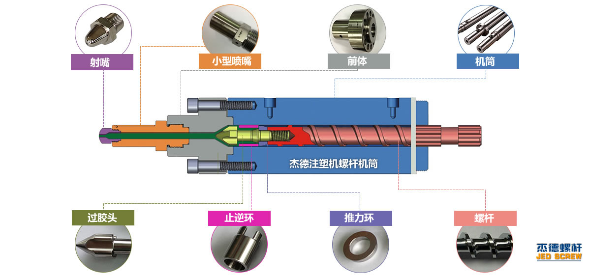 注塑機螺桿機筒/發(fā)泡注塑機/微孔發(fā)泡注塑機/多層復(fù)合注塑機/微型注塑機-舟山市杰德機械有限公司,擠出機螺桿,注塑機螺桿,舟山螺桿,螺桿廠 注塑機螺桿機筒/發(fā)泡注塑機/微孔發(fā)泡注塑機/多層復(fù)合注塑機/微型注塑機-舟山市杰德機械有限公司,擠出機螺桿,注塑機螺桿,舟山螺桿,螺桿廠